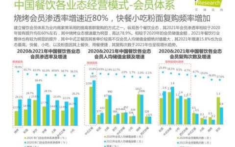 大部分企业都困在了「假私域」的内耗中
