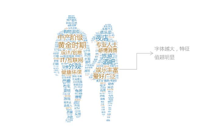 大部分企业都困在了「假私域」的内耗中