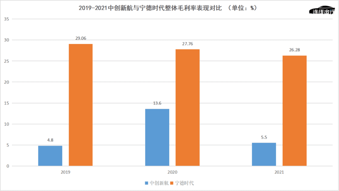 争上市、拼产能、抢客户，中创新航“刚”上宁德时代