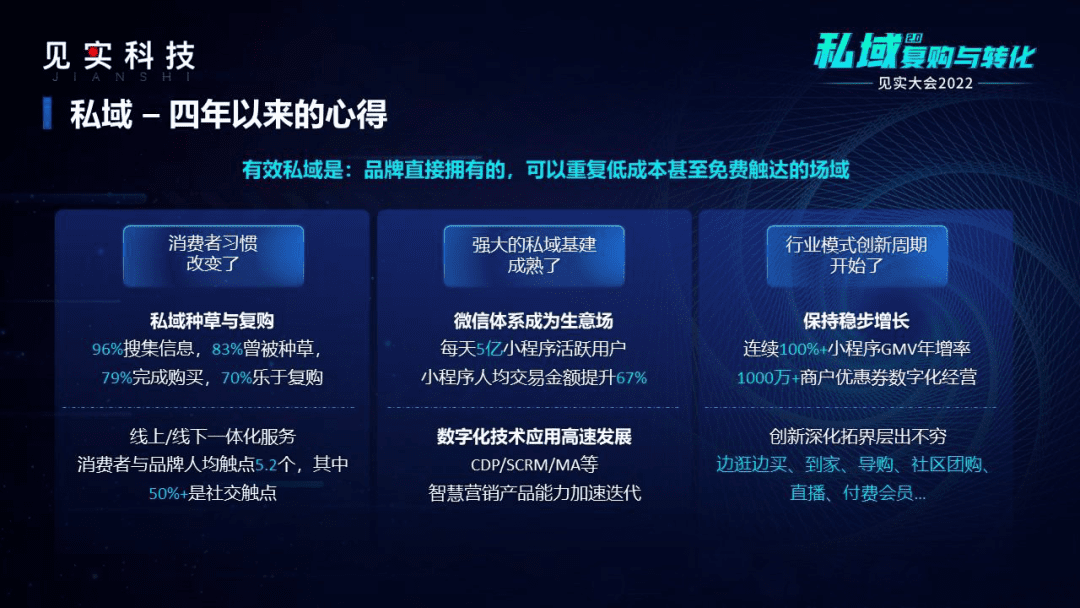 私域2.0背后的增长和跃升｜见实