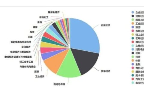 国内整合营销传播理论研究综述