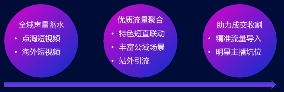 点淘以「短直联动」拉动注意力增长，探索双11生意增量