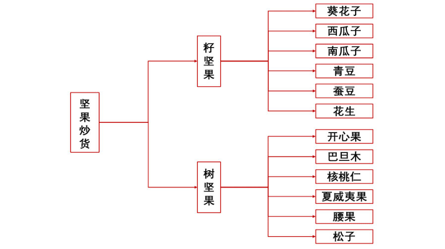 洽洽还有多少营销想象力｜新营销