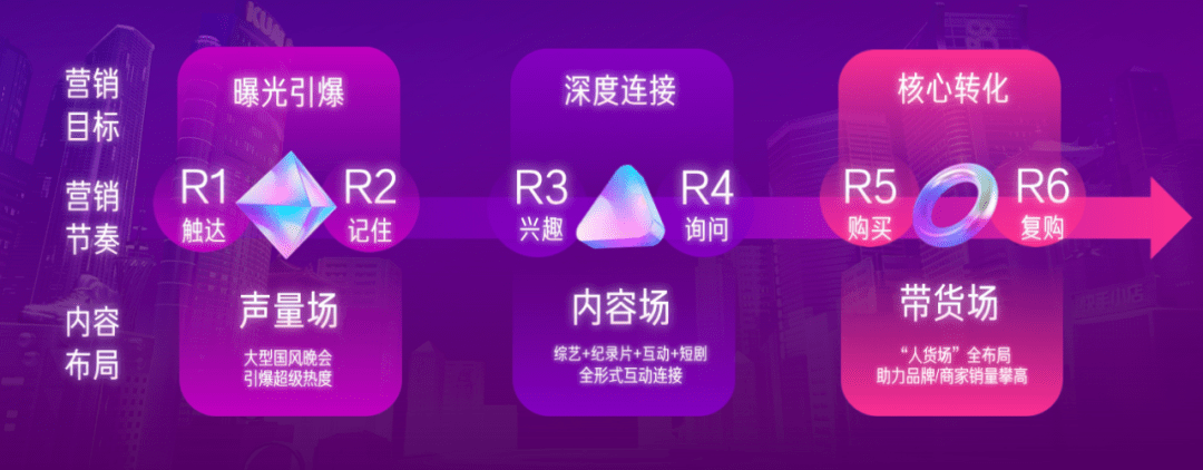 肖明超：双11倒计时，品牌如何抢占营销主战场