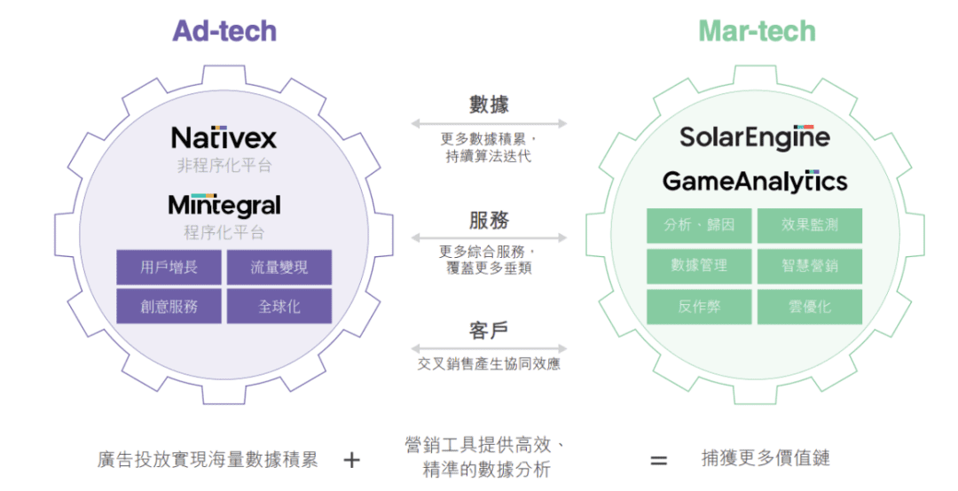 移动广告生态大洗牌，谁在逆势增长？