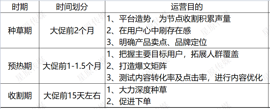 进店提高50%，品牌小红书企业号该如何运营