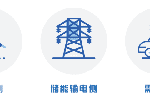 B端视角看「万物上链」的黄金年代：行业赋能与人才储备