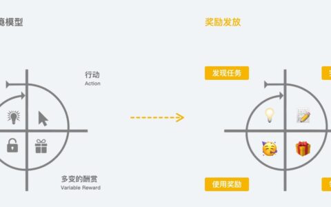 盘点哪些失败的奖励活动案例和思路