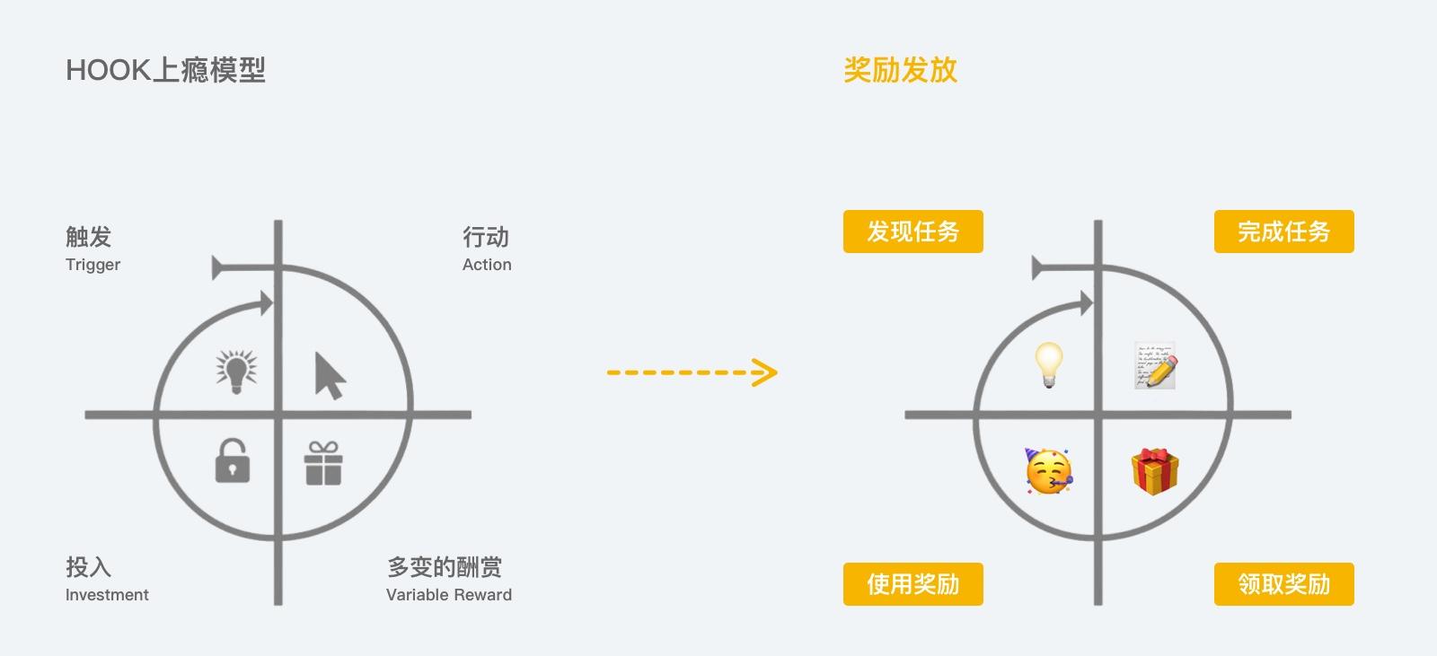 盘点哪些失败的奖励活动案例和思路