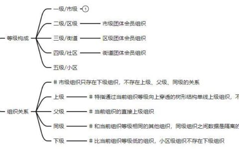 浅谈Saas系统更精细的流程控制