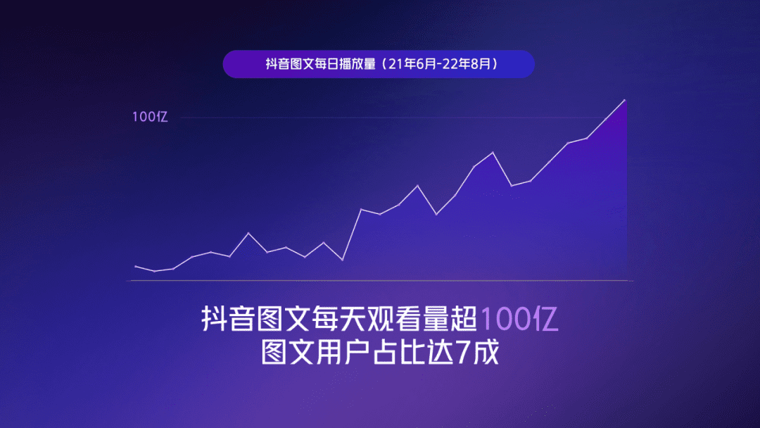为什么抖音也盯上了图文种草这块蛋糕？