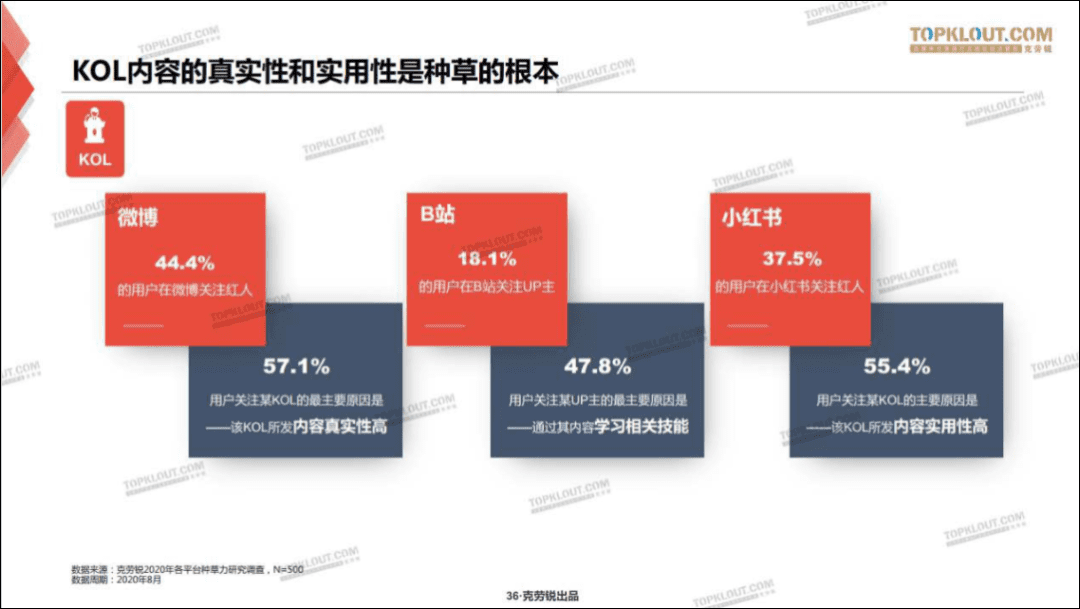 为什么抖音也盯上了图文种草这块蛋糕？