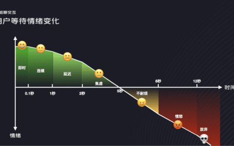 9大设计策略，让用户等待不焦虑
