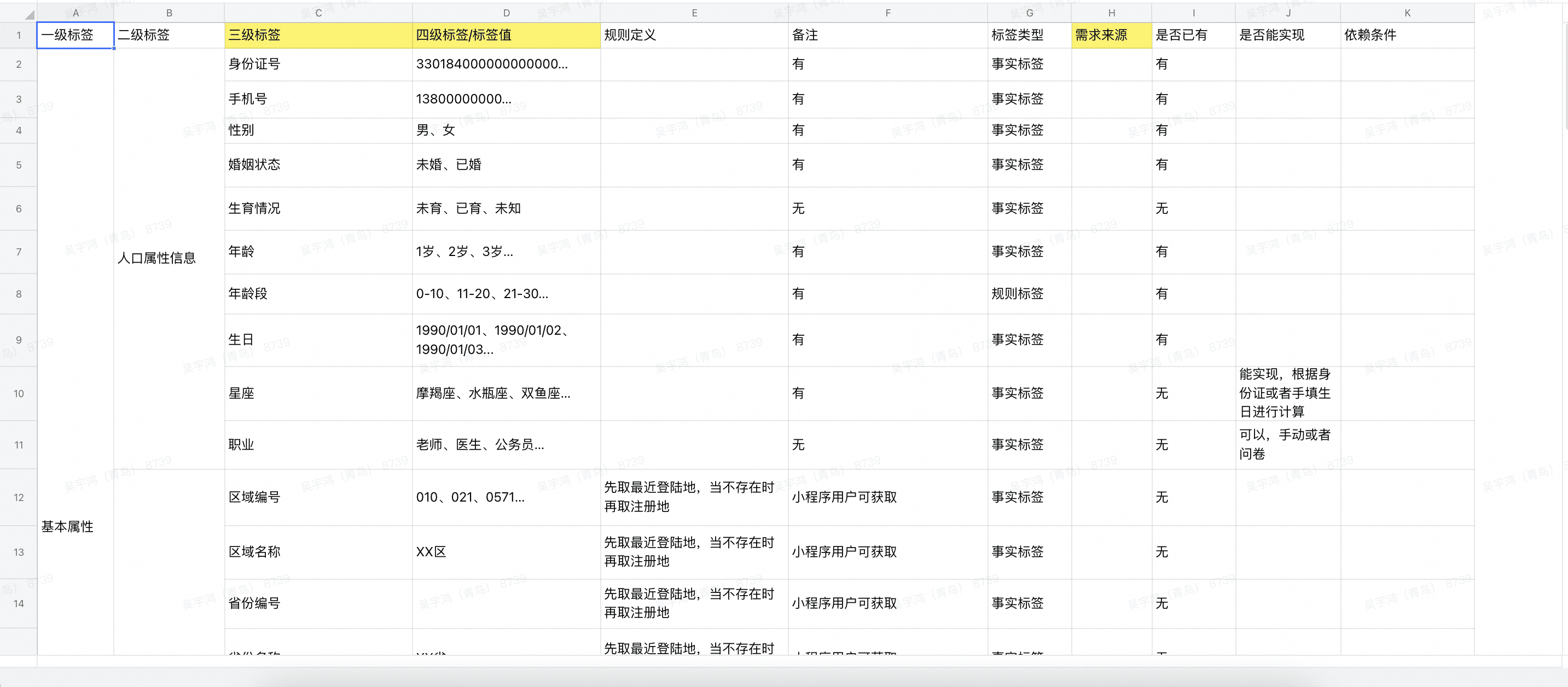 实战：互联网医疗健康用户标签体系