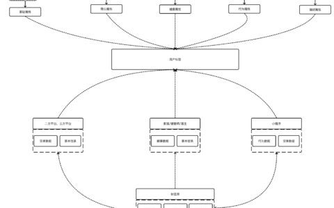 实战：互联网医疗健康用户标签体系
