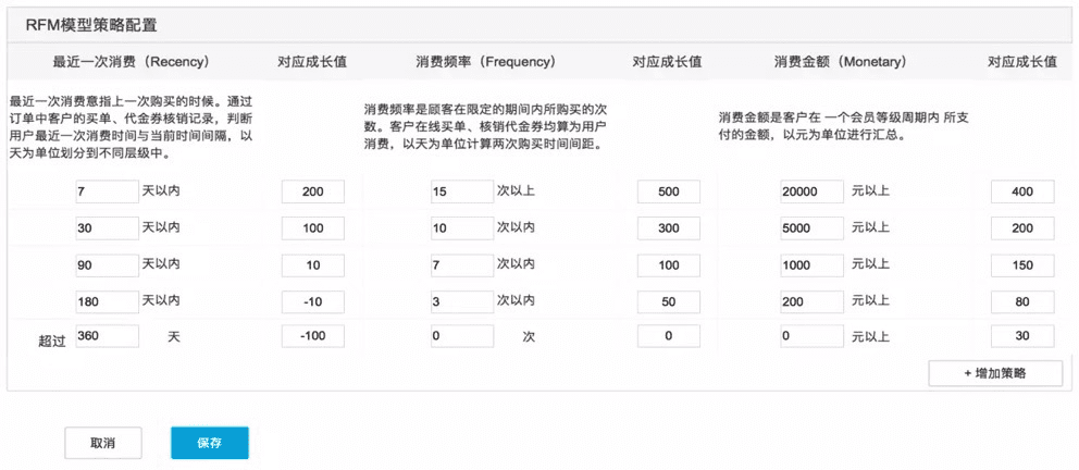 实战：互联网医疗健康用户标签体系