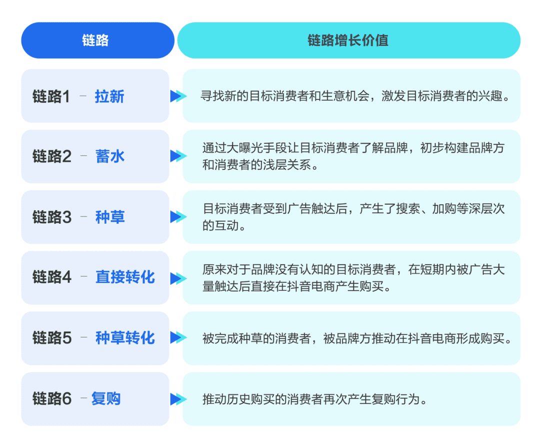 巨量引擎O-5A人群资产经营方法论,构建“以人为本”增长新模式