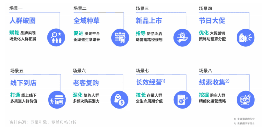 巨量引擎O-5A人群资产经营方法论,构建“以人为本”增长新模式