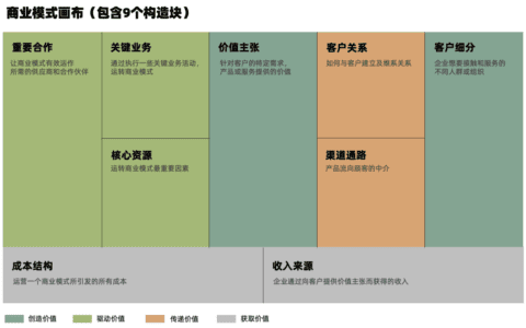 探讨品牌价值主张￼