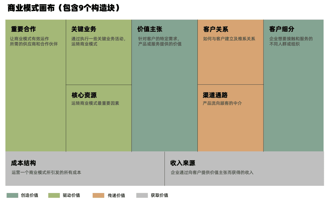 探讨品牌价值主张￼