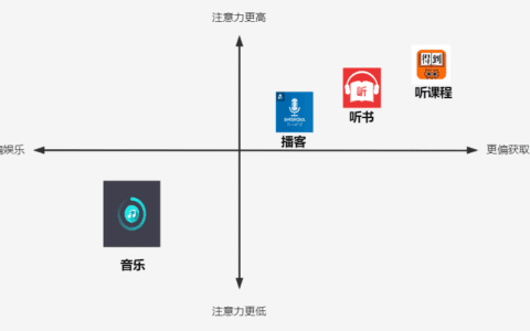 违反直觉的播客增长｜袁Peter与商业世界