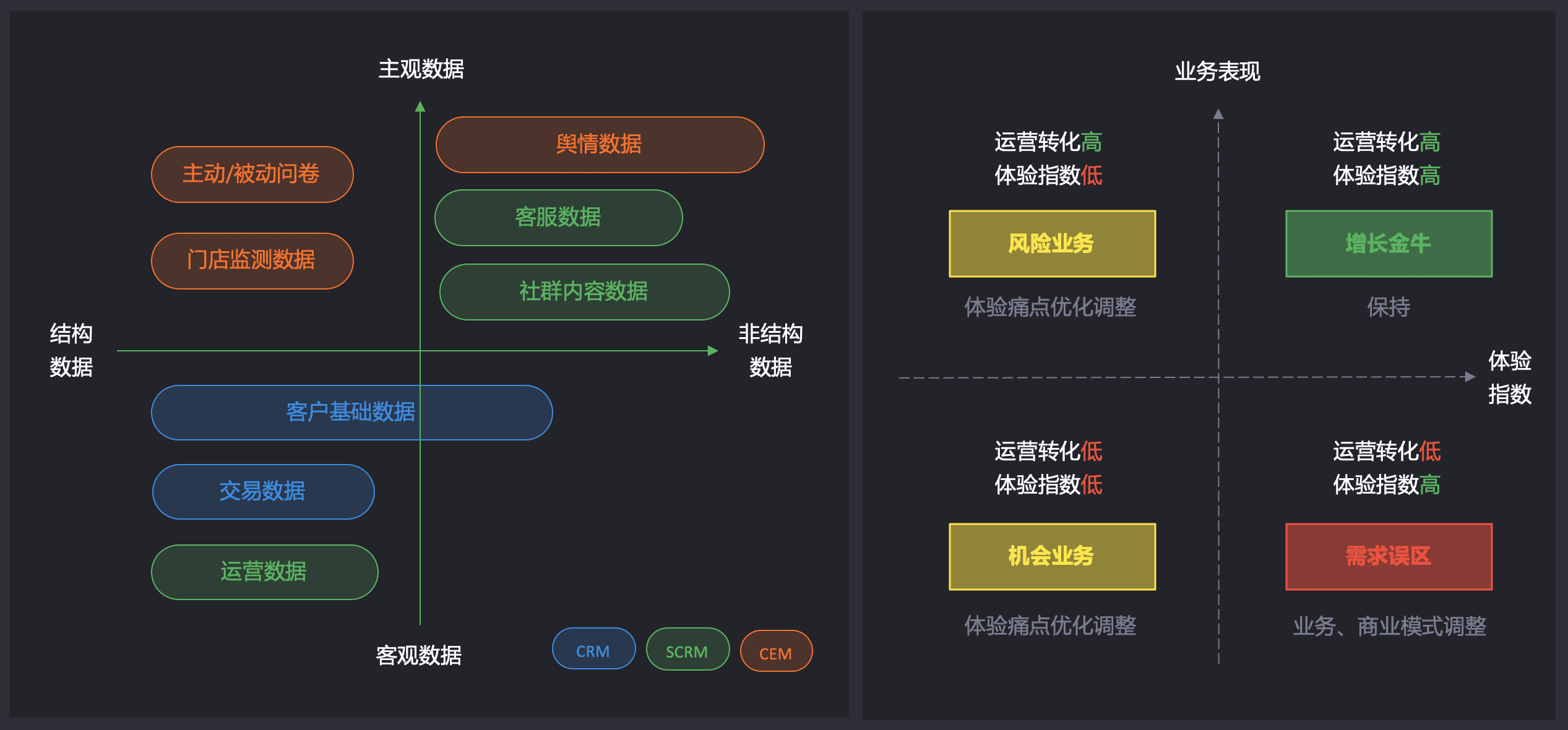 客户体验管理CEM,如何成为企业运营增长中不可或缺的一环