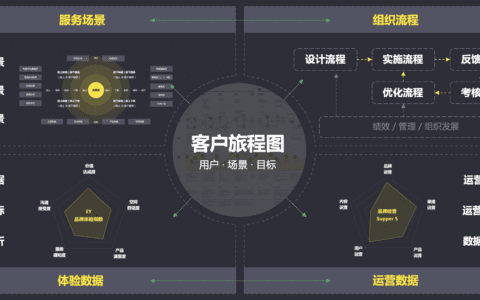 客户体验管理CEM，如何成为企业运营增长中不可或缺的一环
