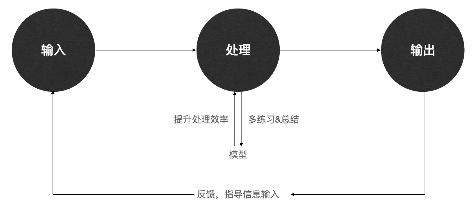 用结构化思维拆解需求，提高沟通的效率和质量