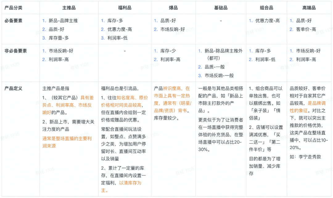 抖音直播选爆品方法论