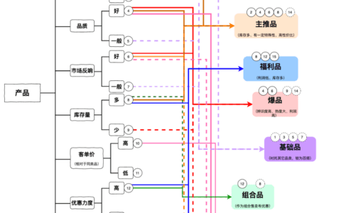抖音直播选爆品方法论