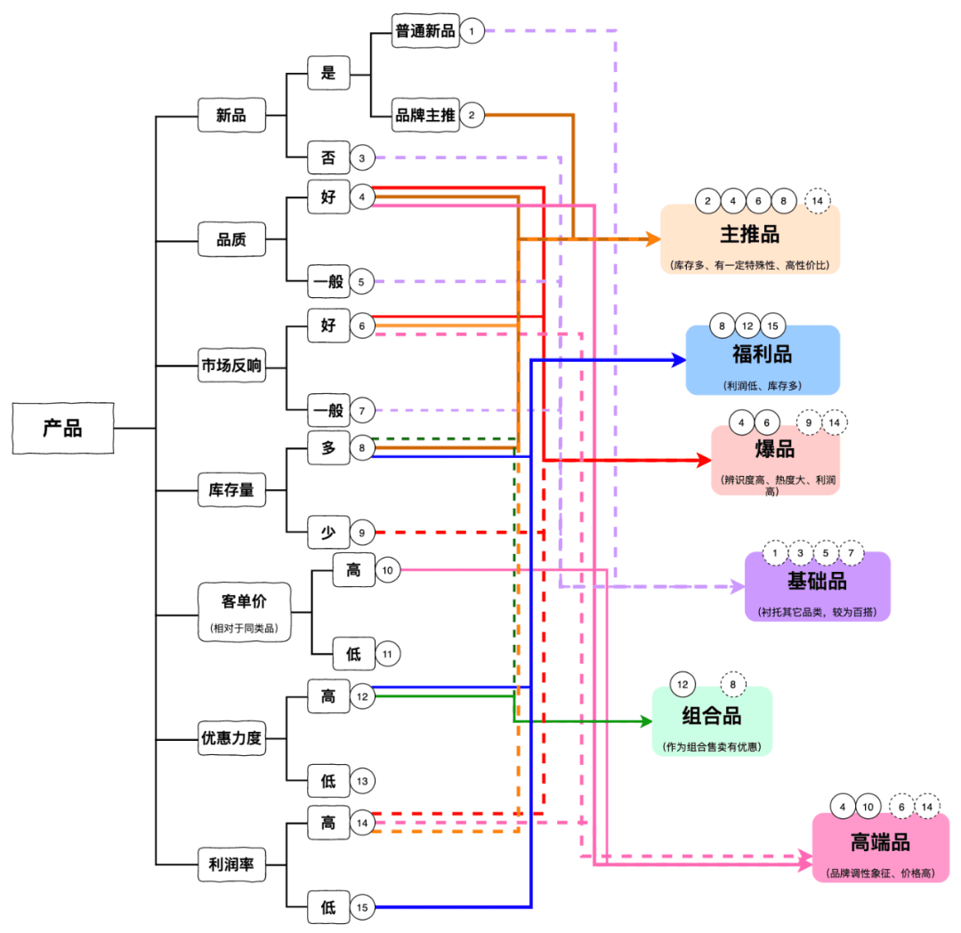 抖音直播选爆品方法论