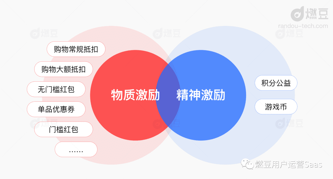 拆解淘金币运营策略，阿里平台型积分体系解析