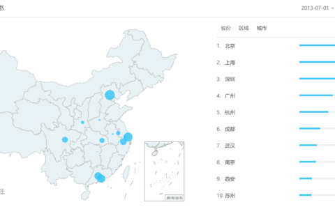 微信读书产品分析报告