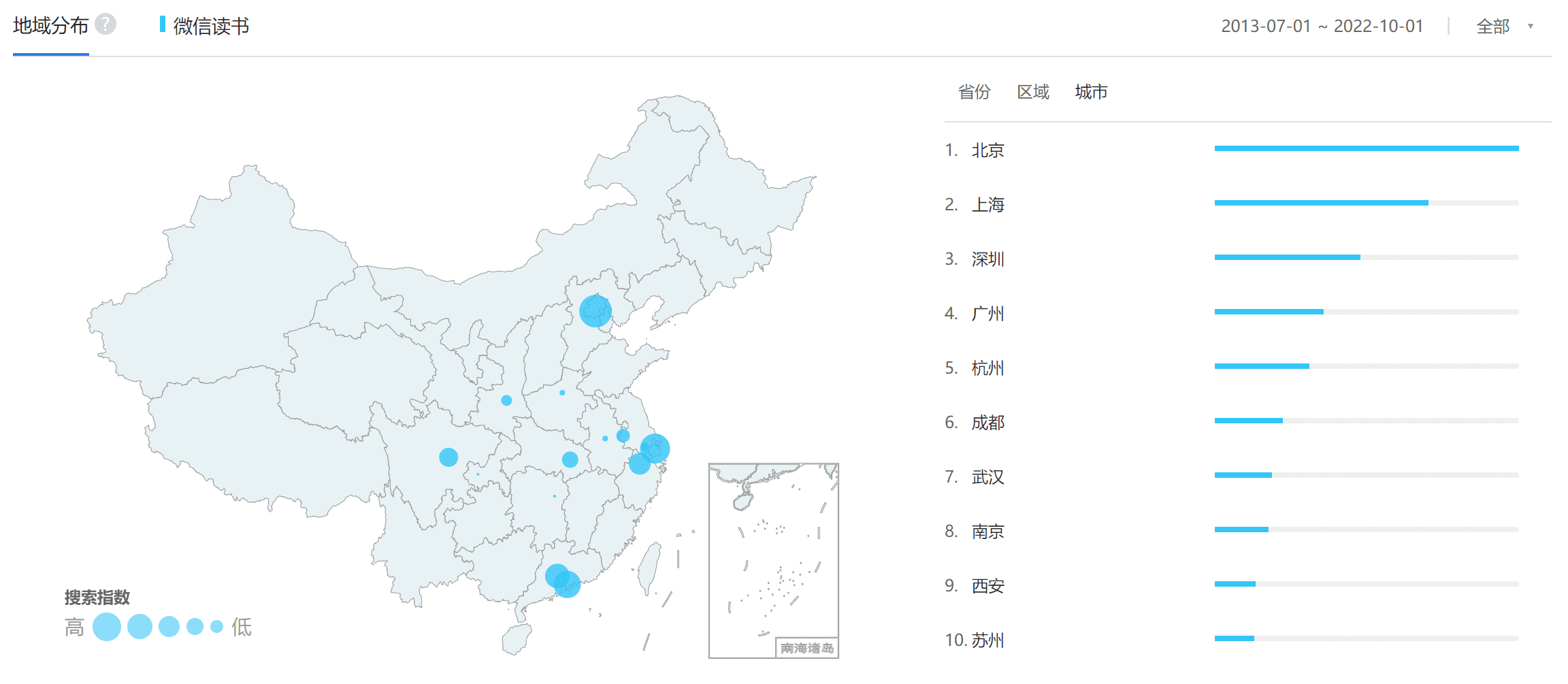 微信读书产品分析报告