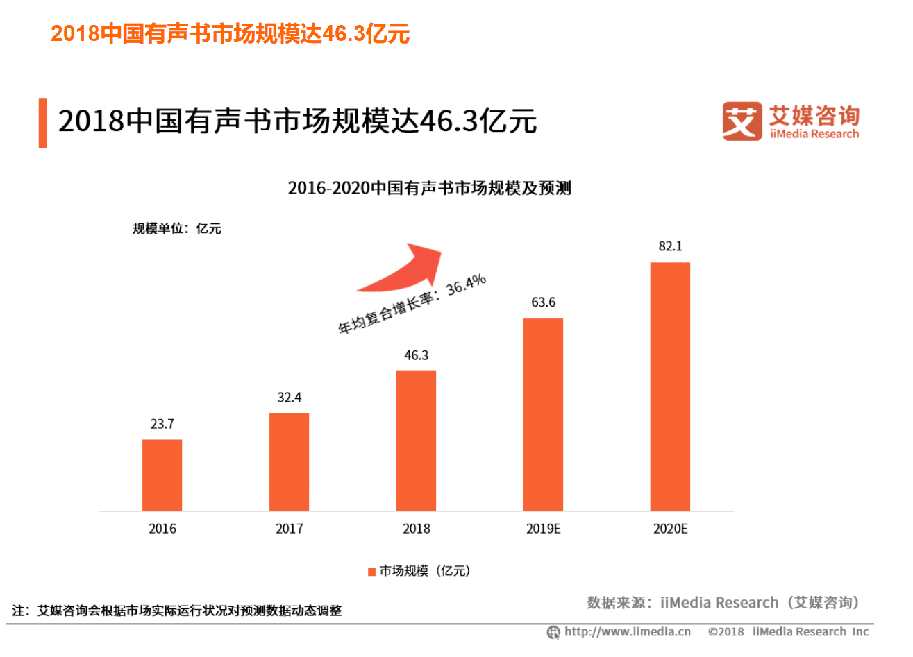 微信读书产品分析报告