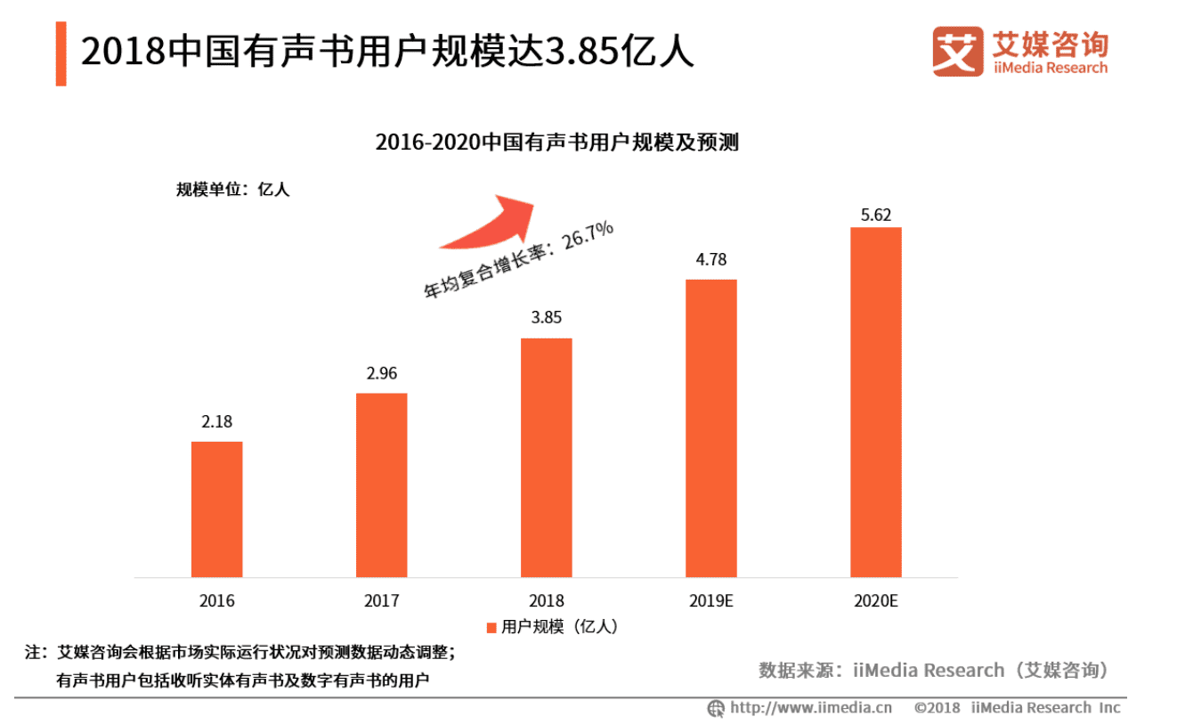 微信读书产品分析报告