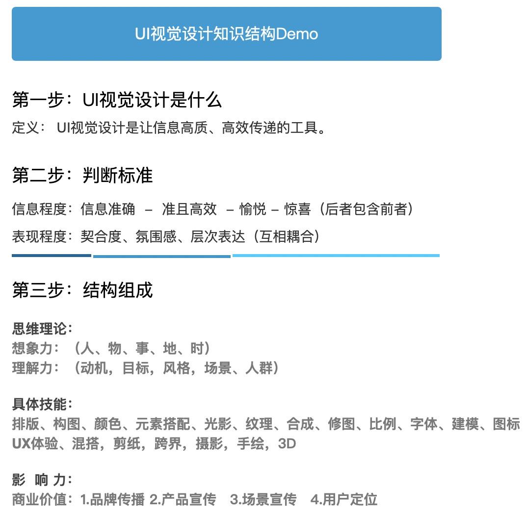 产品实战笔记：如何养成知识结构