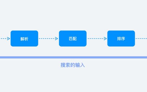 三个关键节点，检查你的搜索设计