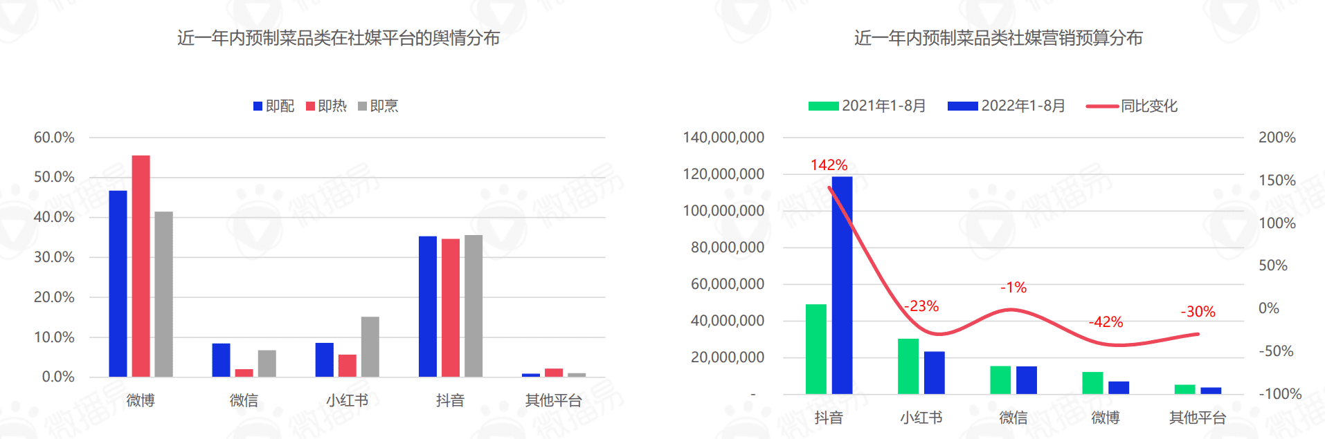 微播易研究报告 | 从预制菜五大营销趋势，预判轻烹饪时代下的新风口