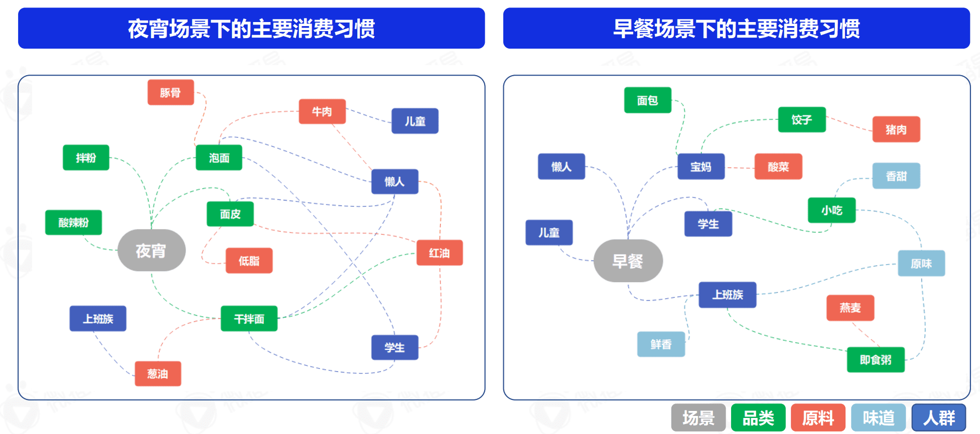 微播易研究报告 | 从预制菜五大营销趋势，预判轻烹饪时代下的新风口