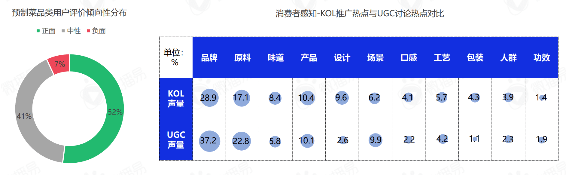 微播易研究报告 | 从预制菜五大营销趋势，预判轻烹饪时代下的新风口