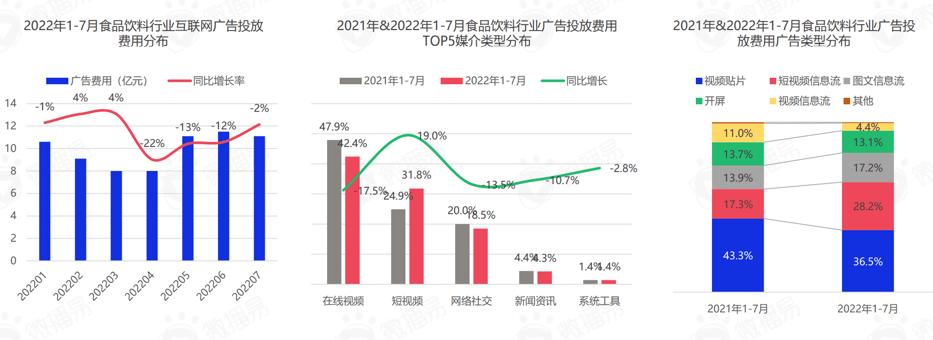 微播易研究报告 | 从预制菜五大营销趋势，预判轻烹饪时代下的新风口