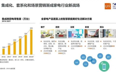 近三十载进化，方太的新答案能为高端厨电指点迷津吗？