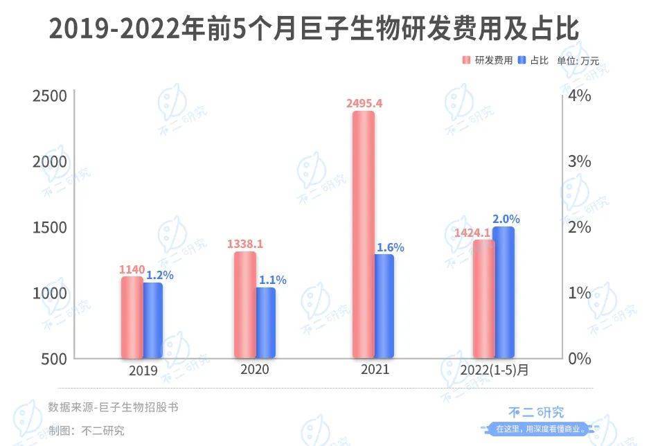 “胶原蛋白第一股”来了，巨子生物上市在即