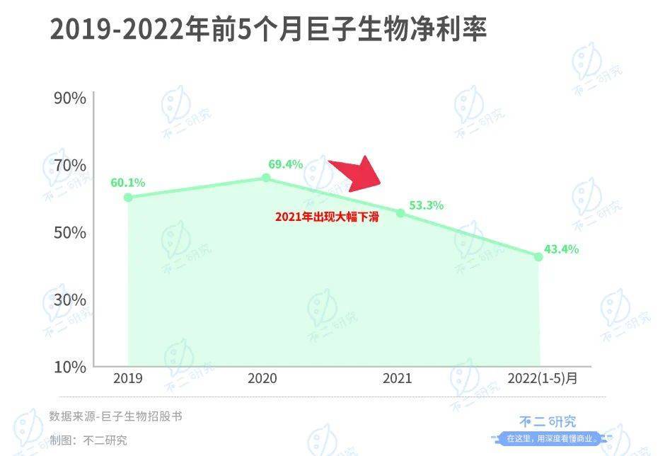 “胶原蛋白第一股”来了，巨子生物上市在即