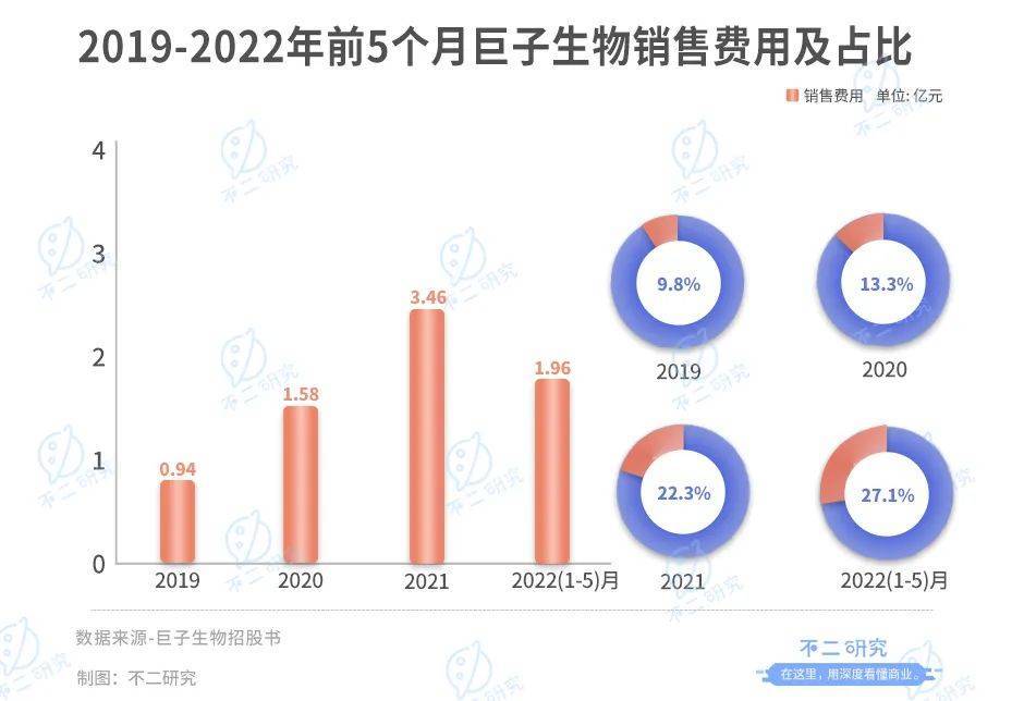 “胶原蛋白第一股”来了，巨子生物上市在即