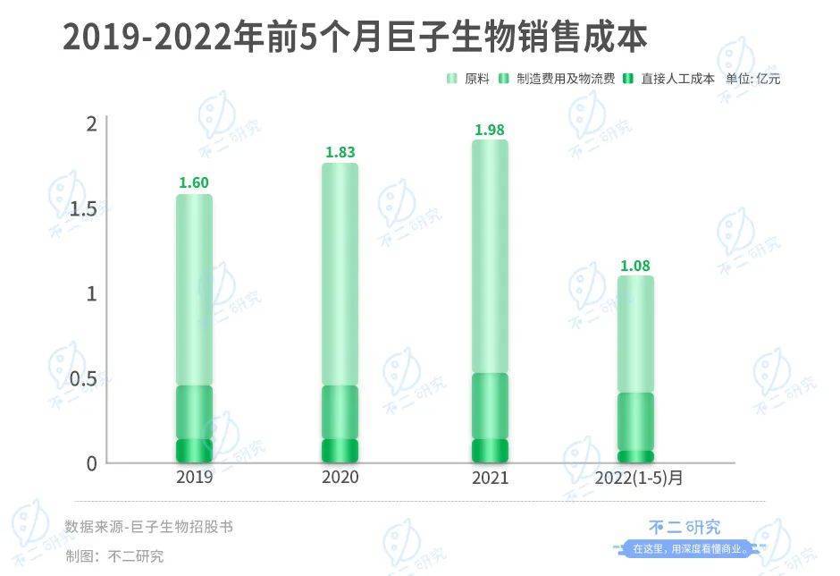 “胶原蛋白第一股”来了，巨子生物上市在即