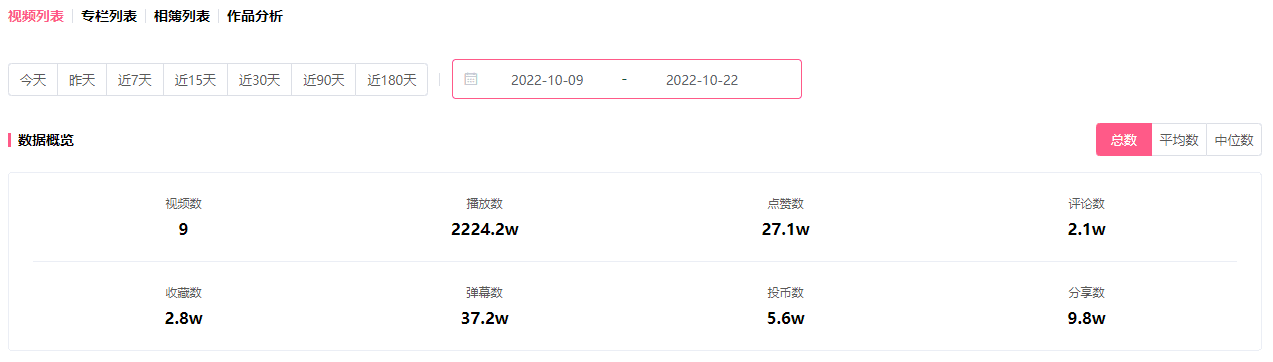 B站首战双11上线新分区，单价上千3小时竟热销1327件！