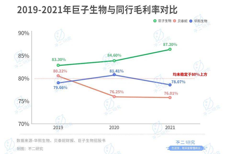 “胶原蛋白第一股”来了，巨子生物上市在即