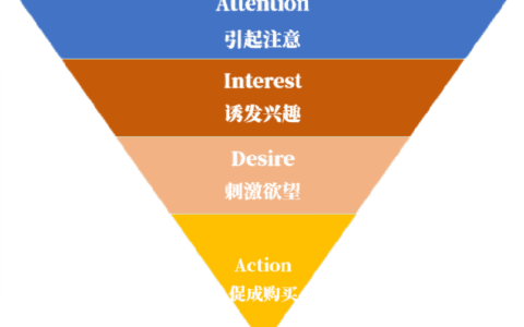 8000字分享总结：做好私域内容营销，突破转化瓶颈